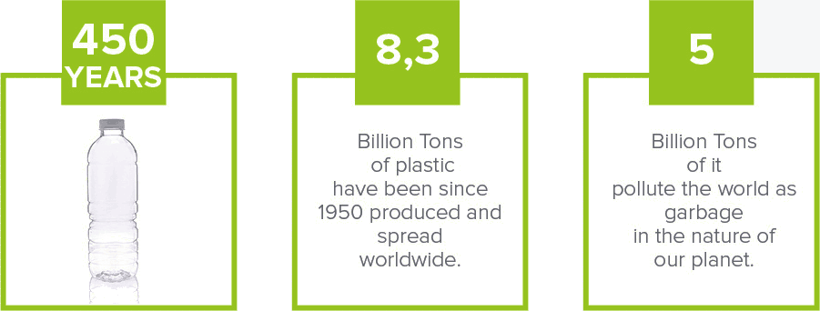 450 years of environmental impact of the PET bottle. 8.3 MRD tons of plastic were put into the world since 1950. 5 MRD tons of it became an environmental catastrophe. Plastic Planet - Illustration
